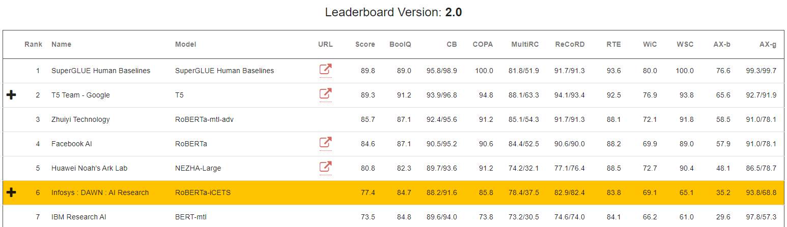 SuperGLUE leaderboard